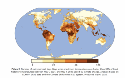 Climate Change Added 30 Days of Extreme Heat for More Than 4 Billion People Since Last Year: Study